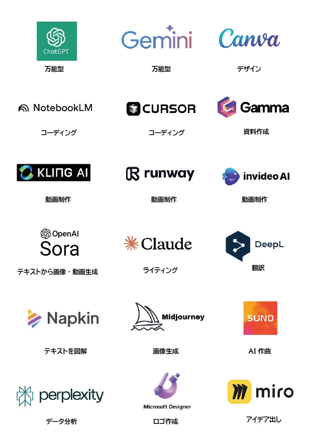 AIアプリの進化が進むほど、ディレクターの仕事はますます重要に。