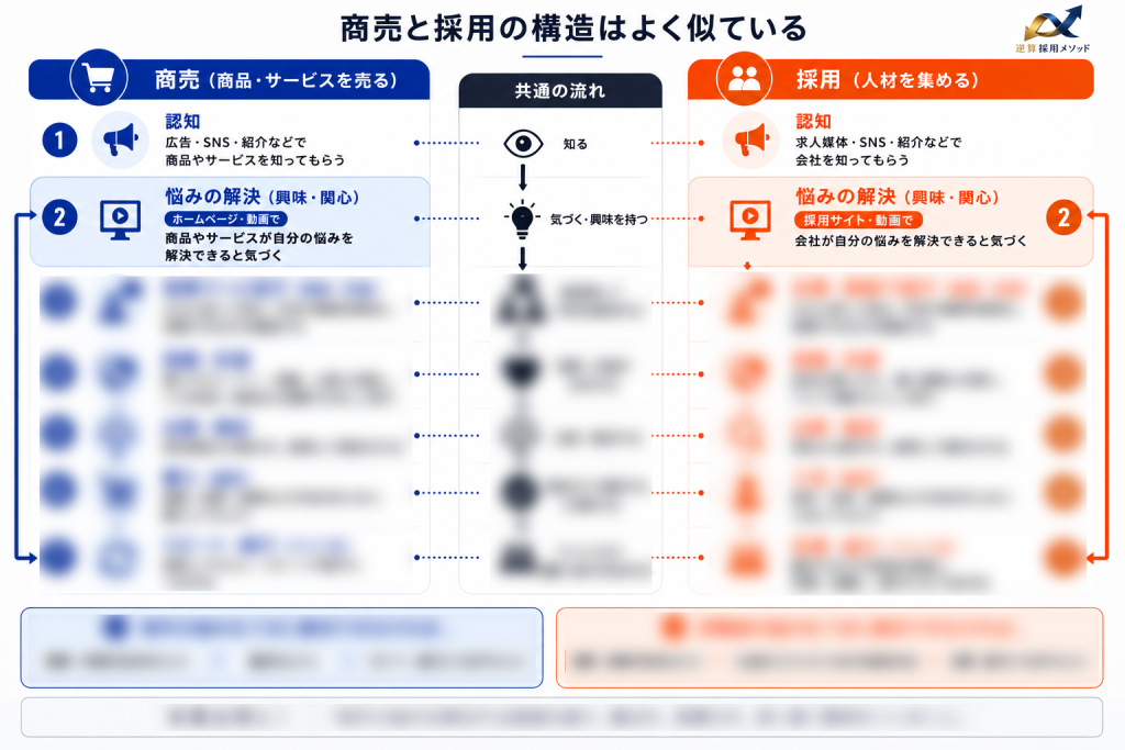 中途採用プロジェクトについて。