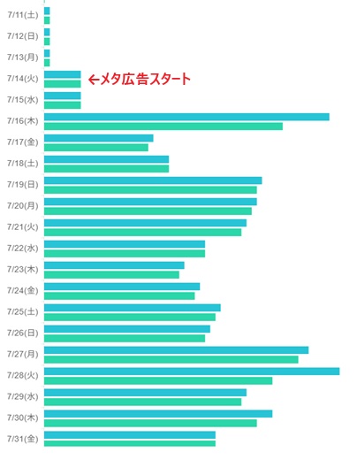 やっぱり広告は大切です。